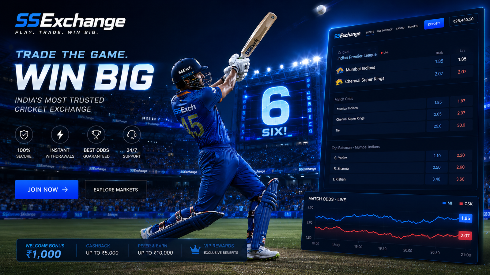 Cricket Exchange Guide for SSExchange / SSExch